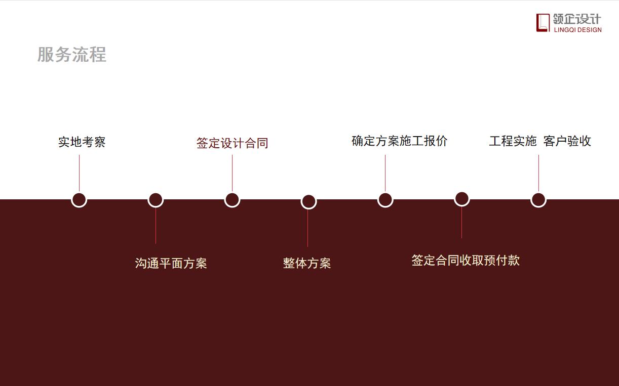 辦公室設(shè)計(jì)需要付設(shè)計(jì)費(fèi)嗎，具體設(shè)計(jì)流程有哪些？